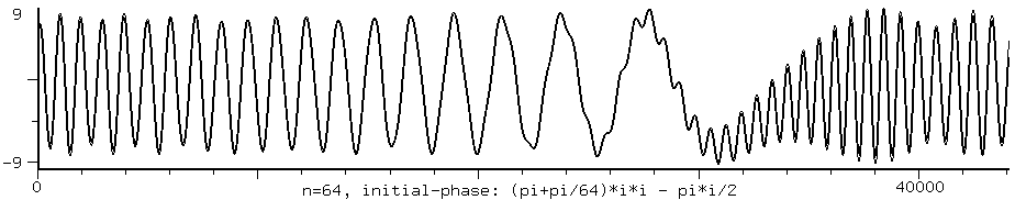 64 harmonics using pi/n formula